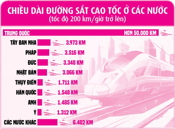 Hành trình bứt tốc của đường sắt Trung Quốc Hành trình bứt tốc của đường sắt Trung Quốc