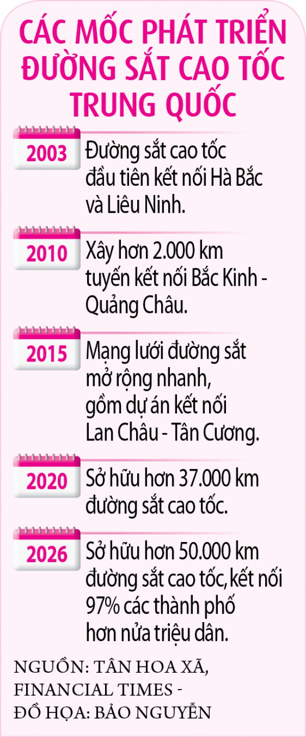 Hành trình bứt tốc của đường sắt Trung Quốc Hành trình bứt tốc của đường sắt Trung Quốc
