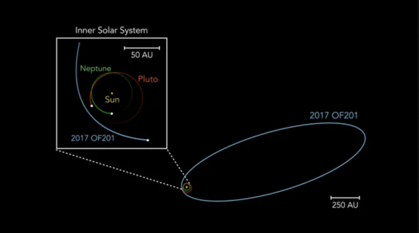 Lộ diện hành tinh lùn mới ở rìa hệ mặt trời Lộ diện hành tinh lùn mới ở rìa hệ mặt trời