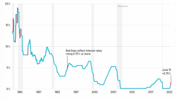Mỹ tiếp tục tăng lãi suất liệu có giúp giảm lạm phát?