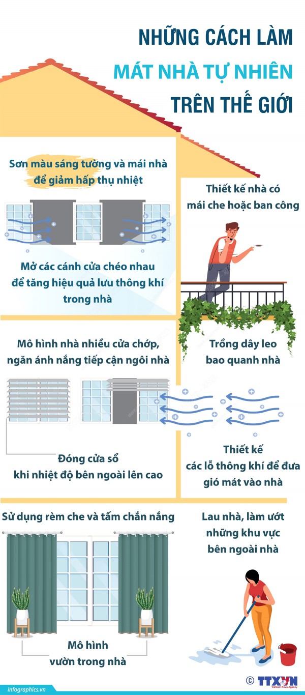 Những cách làm mát nhà tự nhiên trên thế giới