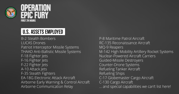 Oanh tạc cơ Bóng ma và nhiều vũ khí Mỹ tham chiến chống Iran Oanh tạc cơ Bóng ma và nhiều vũ khí Mỹ tham chiến chống Iran