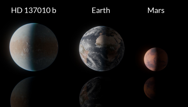 Phát hiện hành tinh có thể dung dưỡng sự sống gần trái đất nhất