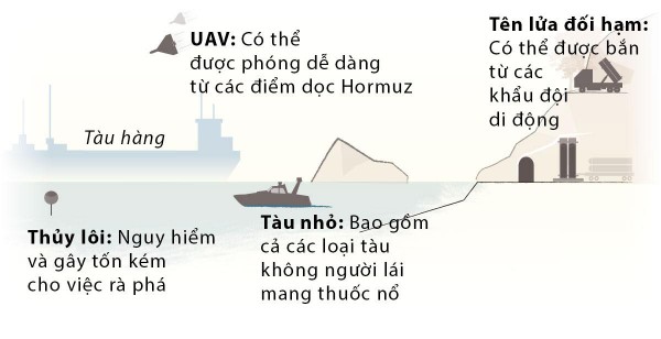 Thế trận Hormuz