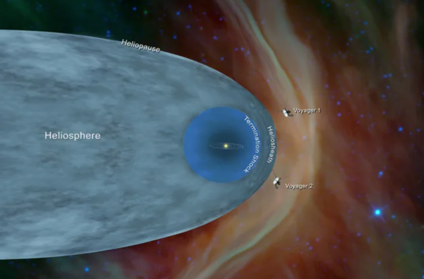 Ở rìa hệ mặt trời, bộ đôi phi thuyền Voyager phát hiện 'một bức tường lửa' Ở rìa hệ mặt trời, bộ đôi phi thuyền Voyager phát hiện 'một bức tường lửa'