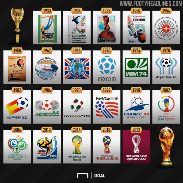 FIFA công bố logo World Cup 2026