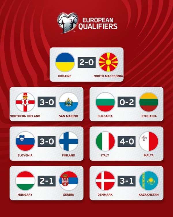 Kết quả vòng loại EURO rạng sáng 15/10: Italia, Đan Mạch thắng dễ