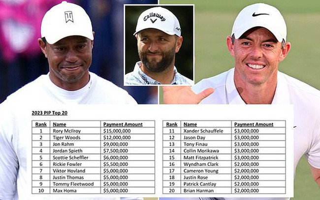 Rory McIlroy nhận khoản tiền lớn từ PGA Tour trong năm 2023