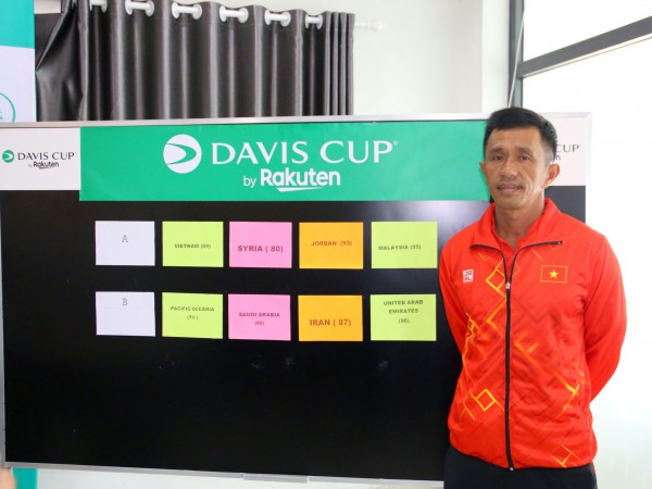 Đội tuyển Việt Nam đối đầu với Jordan trong trận ra quân tại Davis Cup