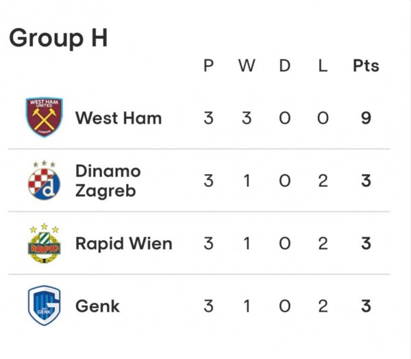 Kết quả Europa League: West Ham thắng dễ Genk để chắc ngôi đầu bảng