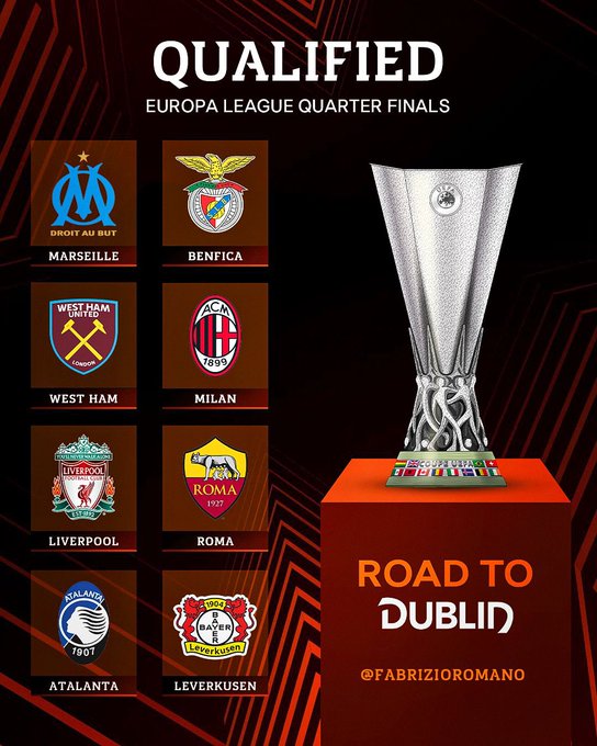 Xác định 8 đội bóng góp mặt ở tứ kết UEFA Europa League