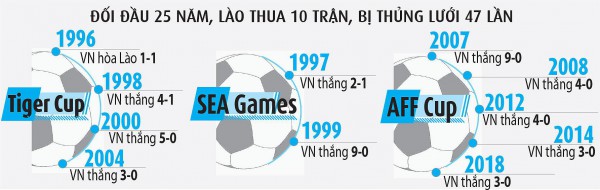 AFF Cup 2020, tuyển Việt Nam vs Lào: Giải tỏa cơn khát chiến thắng