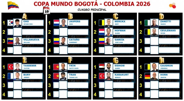 Billiards: Thiên tài Caudron thăng tiến thần tốc, vẫn khao khát chức vô địch World Cup Billiards: Thiên tài Caudron thăng tiến thần tốc, vẫn khao khát chức vô địch World Cup