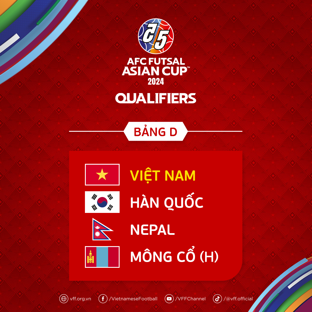 Bốc thăm Vòng loại futsal châu Á 2024: ĐT Việt Nam cùng bảng Hàn Quốc, Nepal và Mông Cổ