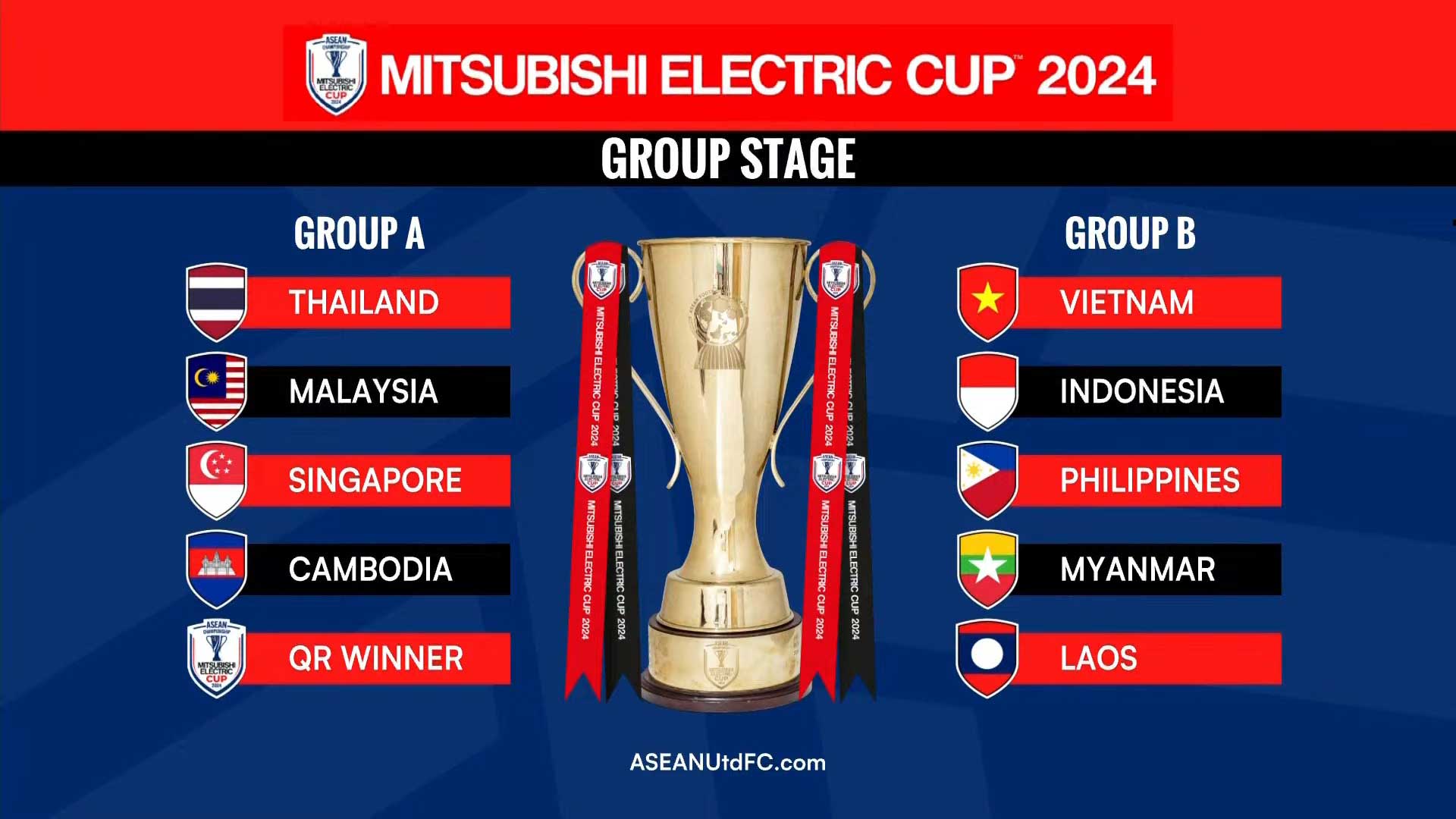 Bốc thăm chia bảng ASEAN Cup: ĐT Việt Nam cùng bảng Indonesia
