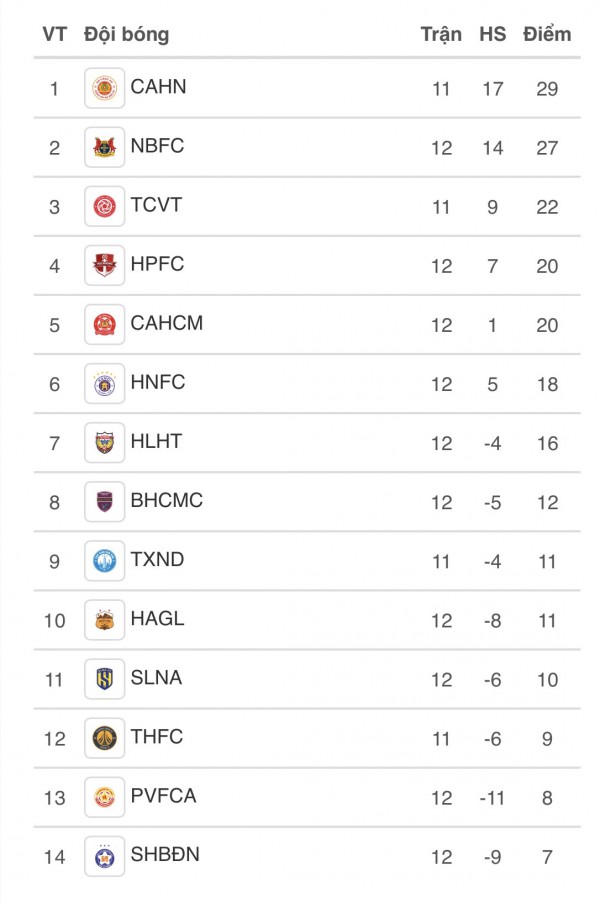 CLB Ninh Bình tìm nơi ‘xả stress’, HAGL và thủ môn cao 1,91 m có chịu nổi sức ép?