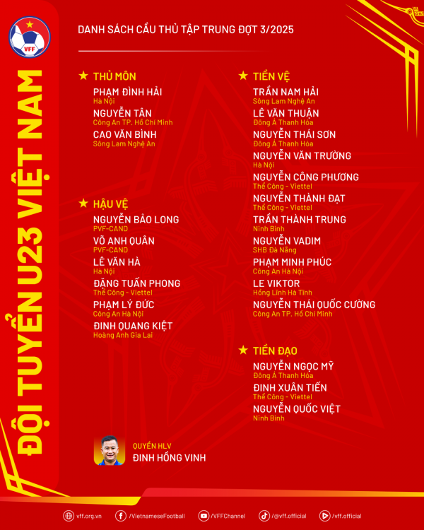 ‘Cánh chim lạ’ Nguyễn Vadim khoác áo U.23 Việt Nam, thầy Kim không dẫn dắt trận gặp Qatar: Tại sao? ‘Cánh chim lạ’ Nguyễn Vadim khoác áo U.23 Việt Nam, thầy Kim không dẫn dắt trận gặp Qatar: Tại sao?