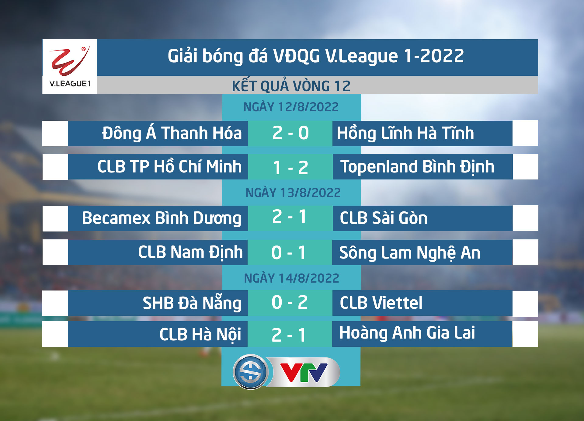 Cập nhật Kết quả, BXH V.League vòng 12: CLB Hà Nội dẫn đầu sau lượt đi