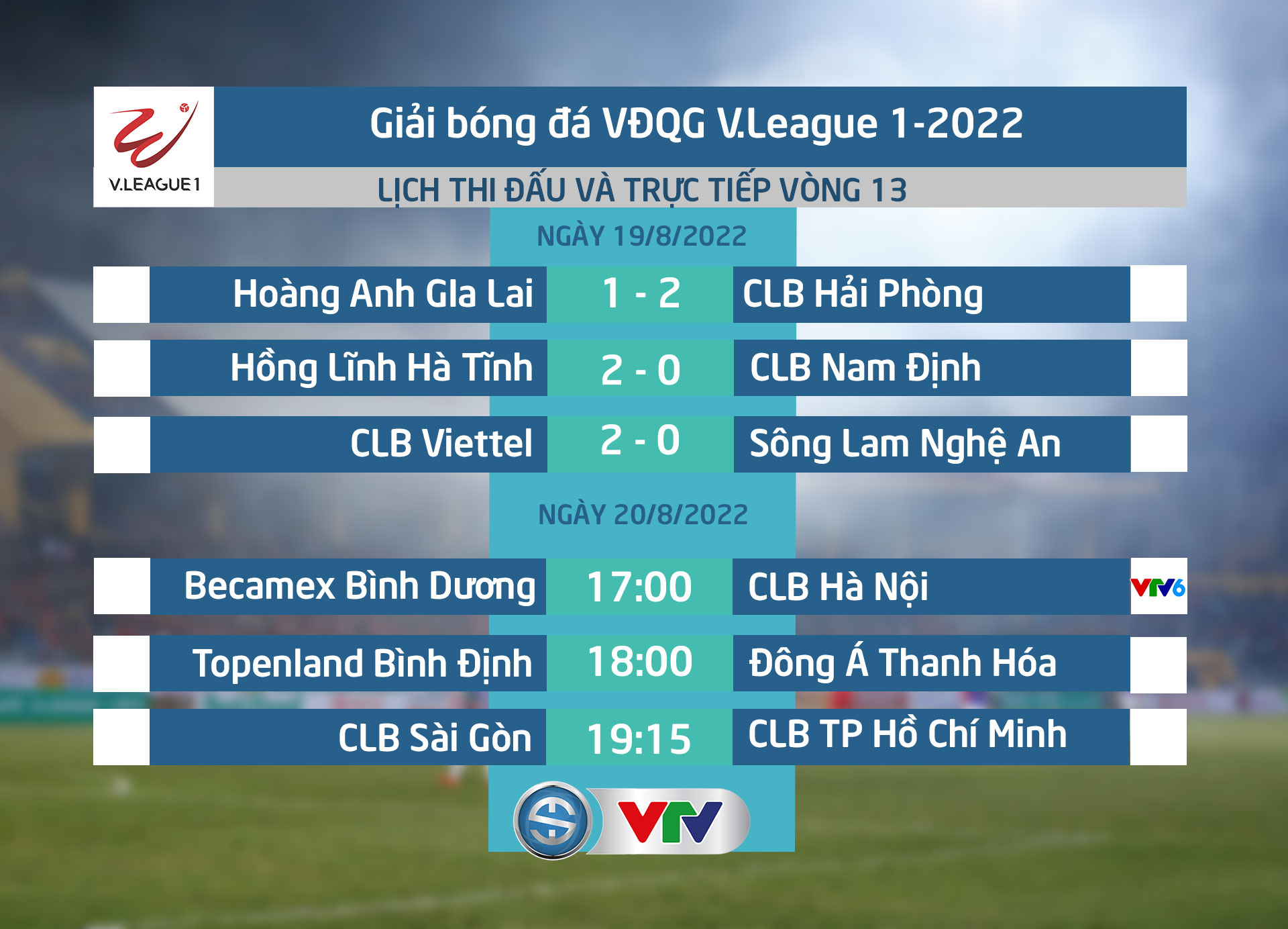Cập nhật kết quả, BXH V.League 1-2022 ngày 19/8: HAGL và SLNA hụt hơi trong cuộc đua vô địch