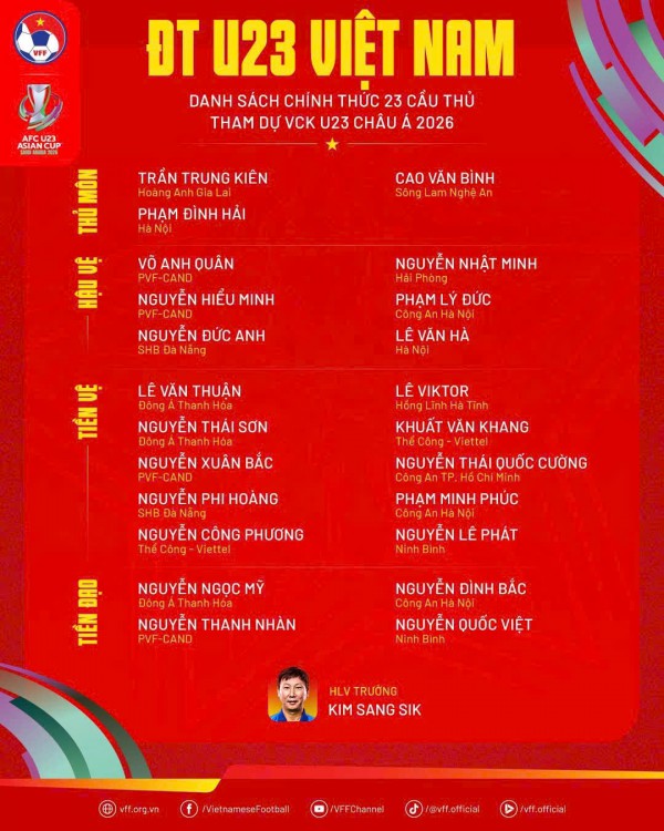 Cầu thủ cuối cùng U.23 Việt Nam sắp hội quân, HLV Kim trút bỏ gánh nặng
