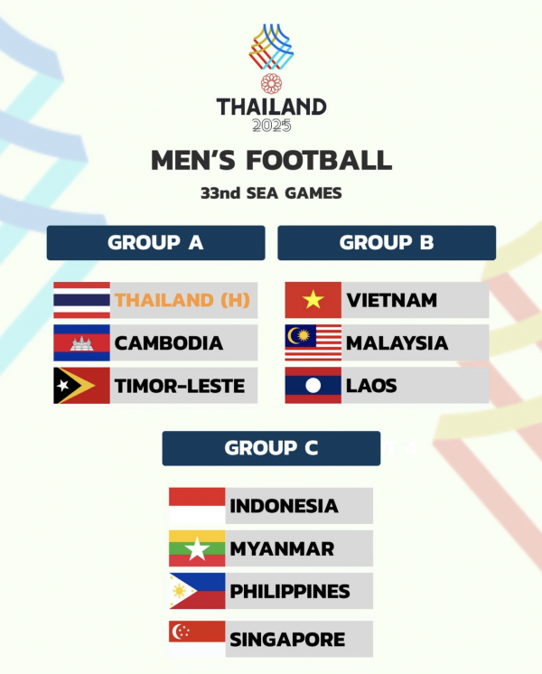 Chặng đấu SEA Games thuận lợi: Thầy Kim làm điều này, U.23 Việt Nam sẽ vô địch Chặng đấu SEA Games thuận lợi: Thầy Kim làm điều này, U.23 Việt Nam sẽ vô địch