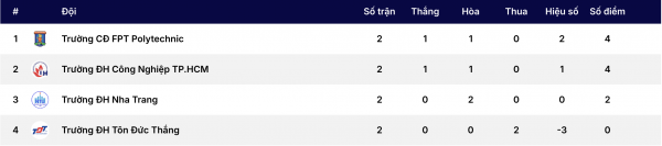 Chủ nhà ngược dòng ngoạn mục vào tứ kết? Chủ nhà ngược dòng ngoạn mục vào tứ kết?