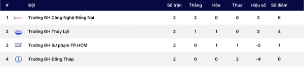Chủ nhà ngược dòng ngoạn mục vào tứ kết? Chủ nhà ngược dòng ngoạn mục vào tứ kết?