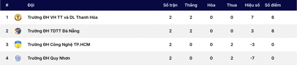 Chủ nhà ngược dòng ngoạn mục vào tứ kết? Chủ nhà ngược dòng ngoạn mục vào tứ kết?