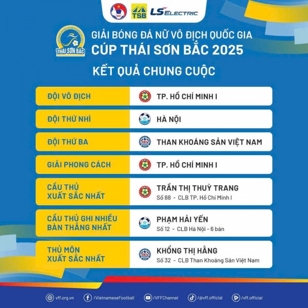 Chủ tịch FIFA gửi quà đặc biệt, cảm ơn Chủ tịch VFF và chúc mừng đội nữ TP.HCM I Chủ tịch FIFA gửi quà đặc biệt, cảm ơn Chủ tịch VFF và chúc mừng đội nữ TP.HCM I