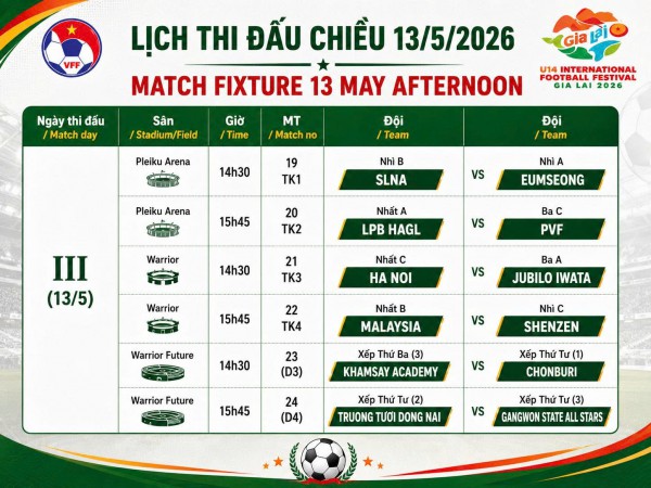 Festival quốc tế U.14 Gia Lai 2026: LPBank HAGL thắng thuyết phục, đấu PVF ở tứ kết