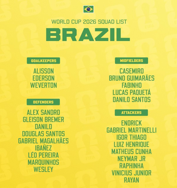 Gây tranh cãi: HLV Ancelotti loại ngôi sao của Chelsea, chọn Neymar dự World Cup 2026 Gây tranh cãi: HLV Ancelotti loại ngôi sao của Chelsea, chọn Neymar dự World Cup 2026