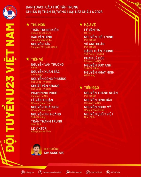 HLV Kim Sang-sik nói bất ngờ về tiền vệ Việt kiều Trần Thành Trung, muốn U.23 Việt Nam phải... HLV Kim Sang-sik nói bất ngờ về tiền vệ Việt kiều Trần Thành Trung, muốn U.23 Việt Nam phải...