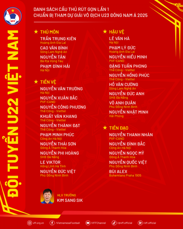 HLV Kim loại 8 cầu thủ U.23 Việt Nam: Có gương mặt trẻ hay nhất V-League và sao HAGL HLV Kim loại 8 cầu thủ U.23 Việt Nam: Có gương mặt trẻ hay nhất V-League và sao HAGL