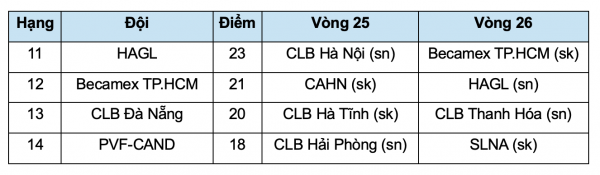 HLV Vũ Tiến Thành tái xuất, cần gì để HAGL biến nguy thành an?