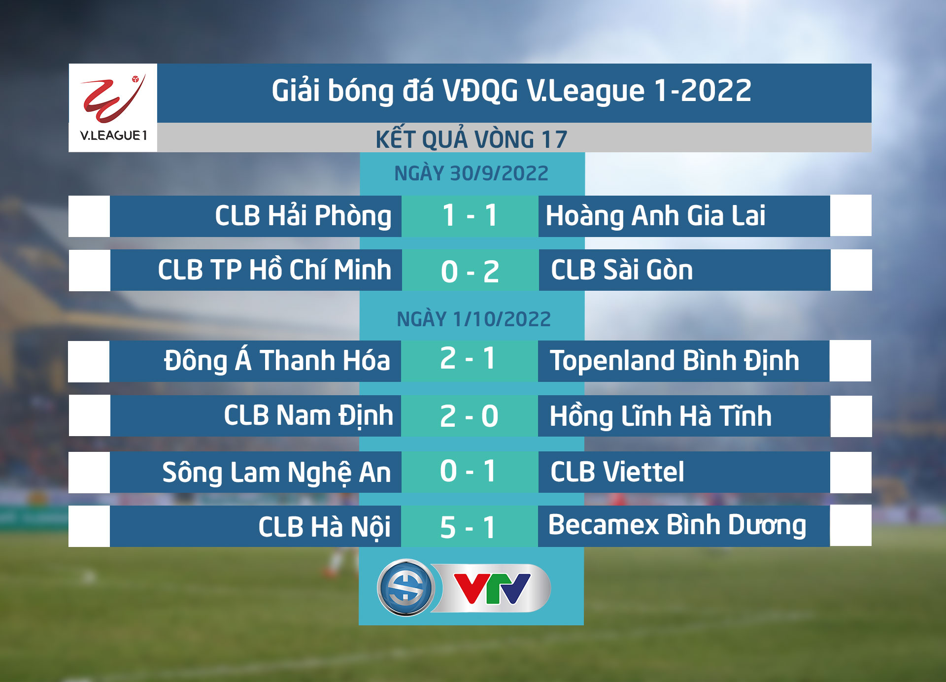 Kết quả, BXH Vòng 17 V.League 1-2022 - Hà Nội vững ngôi đầu, Viettel vươn lên nhì bảng