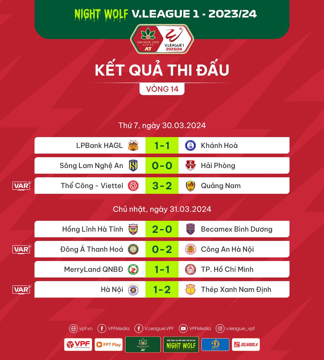 Kết quả, BXH sau vòng 14 V.League: Thép Xanh Nam Định bứt tốp