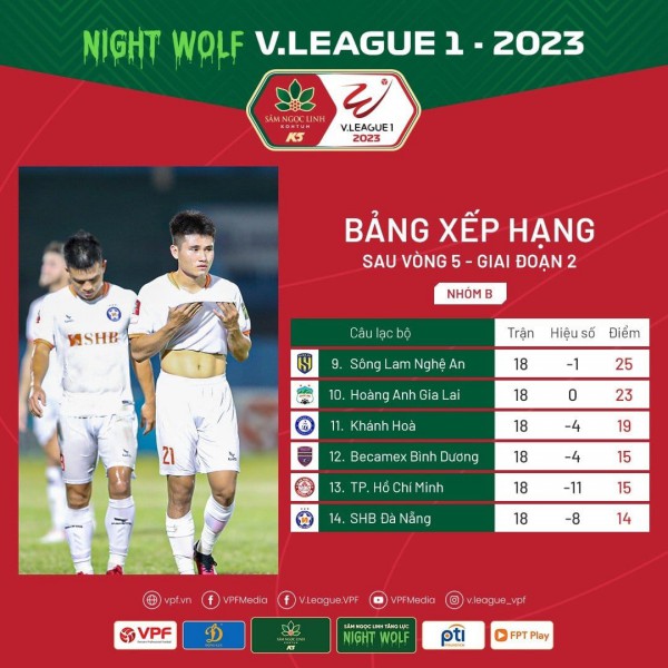 Kết quả và BXH nhóm B vòng 5 – GĐ 2 V.League 1 – 2023: SHB Đà Nẵng xuống hạng