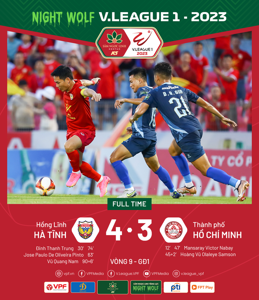 Kết quả vòng 9 V.League 2023, ngày 27/5: Hồng Lĩnh Hà Tĩnh thắng nghẹt thở