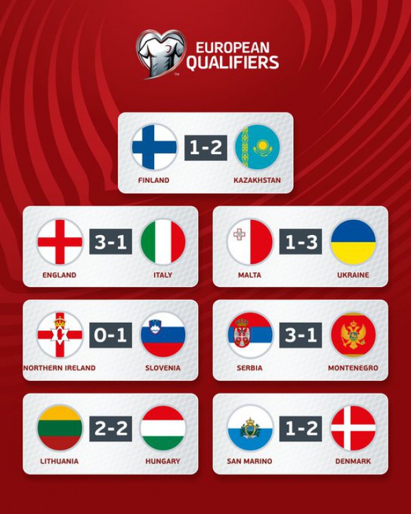 Kết quả vòng loại EURO 2024, loạt trận rạng sáng 18/10: ĐT Anh thắng dễ Italia