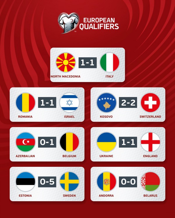 Kết quả vòng loại UEFA EURO 2024 ngày 10/9: ĐT Anh và Italia gây thất vọng Kết quả vòng loại UEFA EURO 2024 ngày 10/9: ĐT Anh và Italia gây thất vọng