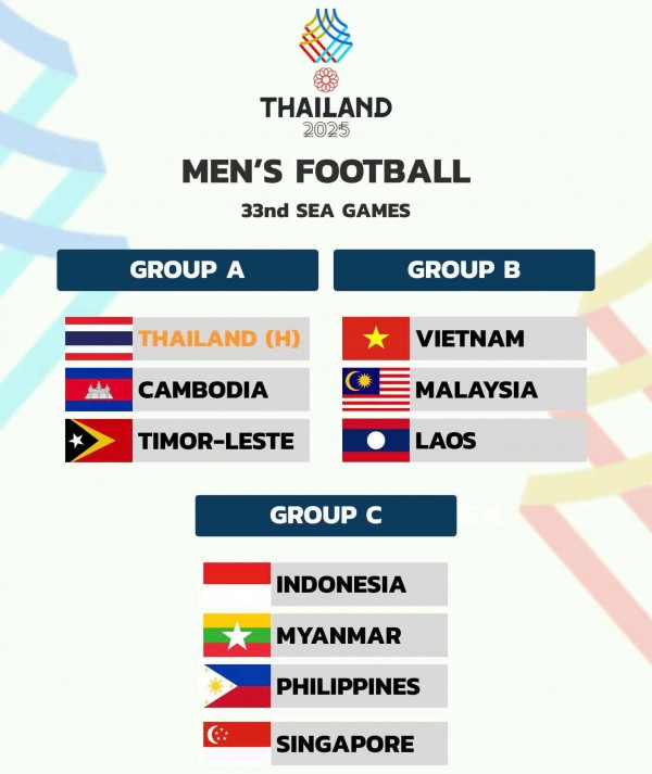 Lịch thi đấu SEA Games 33 mới nhất: U.23 Việt Nam đối đầu Malaysia ngày nào, ở đâu? Lịch thi đấu SEA Games 33 mới nhất: U.23 Việt Nam đối đầu Malaysia ngày nào, ở đâu?