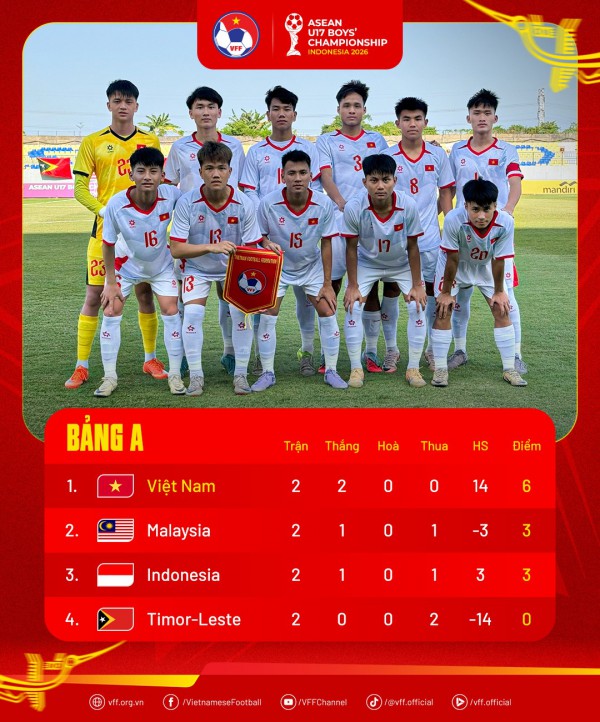 Lịch thi đấu U.17 Việt Nam 'đại chiến' Indonesia: Giờ đẹp, xem kênh nào?