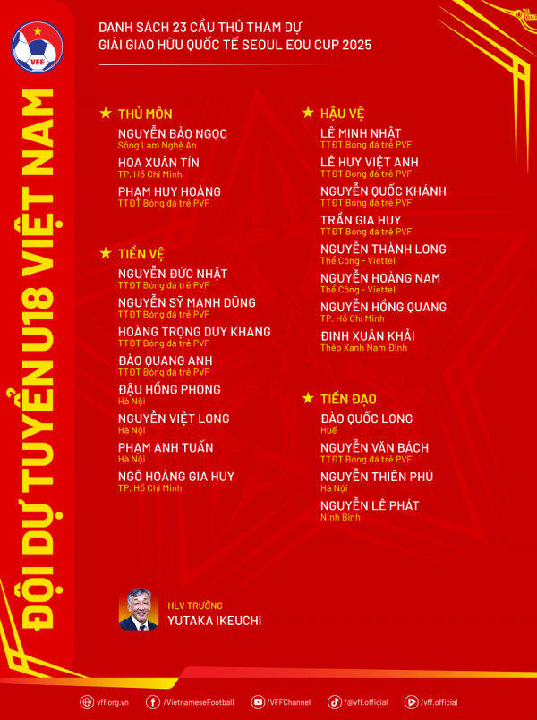 Lịch thi đấu U.18 Việt Nam tại Hàn Quốc: Chạm trán đội cực mạnh từ Trung Quốc, Nhật Bản Lịch thi đấu U.18 Việt Nam tại Hàn Quốc: Chạm trán đội cực mạnh từ Trung Quốc, Nhật Bản