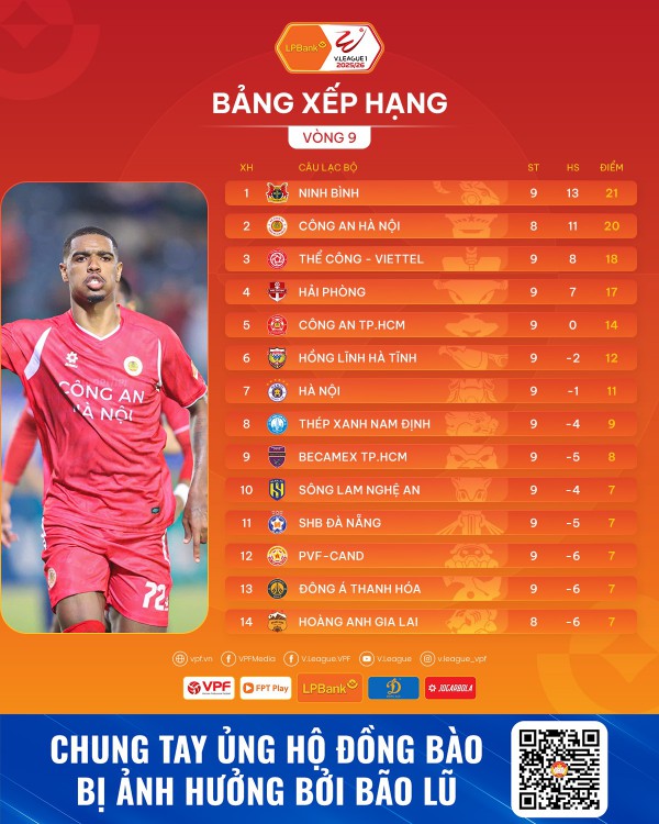 Lịch thi đấu V-League hôm nay: HAGL ngoạn mục bứt khỏi nhóm cuối, HLV Kewell và Hà Nội thắng to? Lịch thi đấu V-League hôm nay: HAGL ngoạn mục bứt khỏi nhóm cuối, HLV Kewell và Hà Nội thắng to?