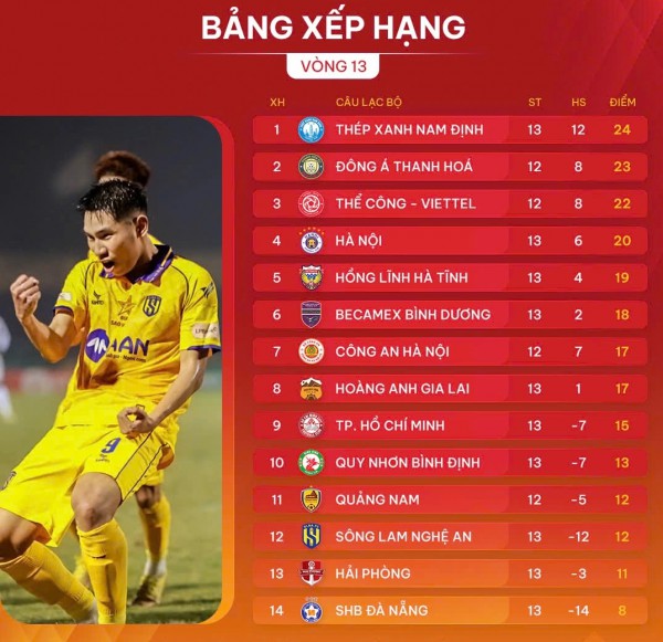 Lịch thi đấu V-League hôm nay: Thể Công Viettel và Thanh Hóa tranh vô địch lượt đi Lịch thi đấu V-League hôm nay: Thể Công Viettel và Thanh Hóa tranh vô địch lượt đi