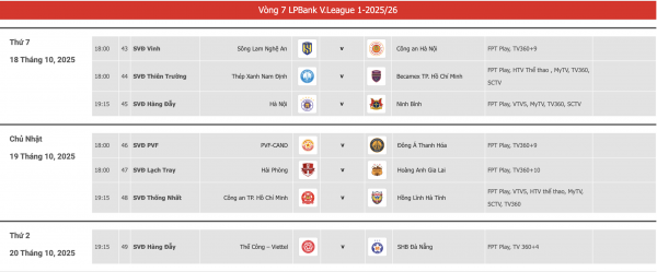 Lịch thi đấu V-League mới nhất: Huyền thoại Harry Kewell ra mắt, HAGL tìm chiến thắng đầu tiên... Lịch thi đấu V-League mới nhất: Huyền thoại Harry Kewell ra mắt, HAGL tìm chiến thắng đầu tiên...