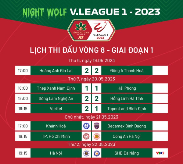 Lịch thi đấu V.League ngày 21/5 – Tâm điểm trên sân Thống Nhất