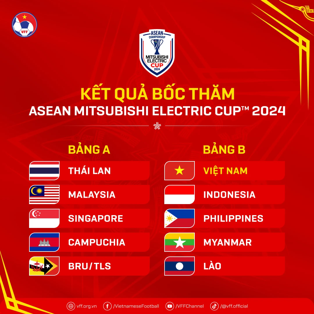 Lịch thi đấu của đội tuyển Việt Nam ở AFF Cup 2024: Lợi thế trước đội Indonesia