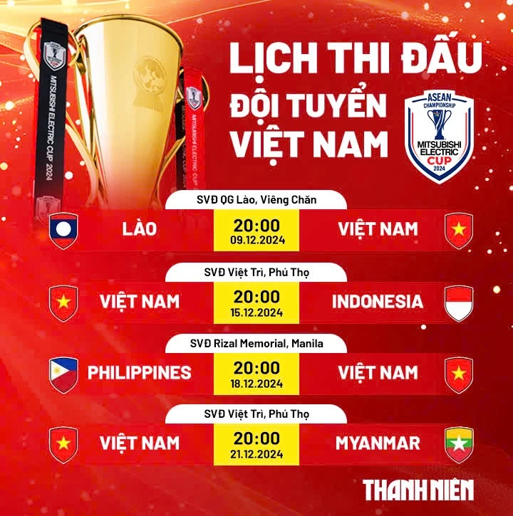 Lịch thi đấu đội tuyển Việt Nam: So tài Philippines ở sân đấu đầy ắp kỷ niệm đẹp