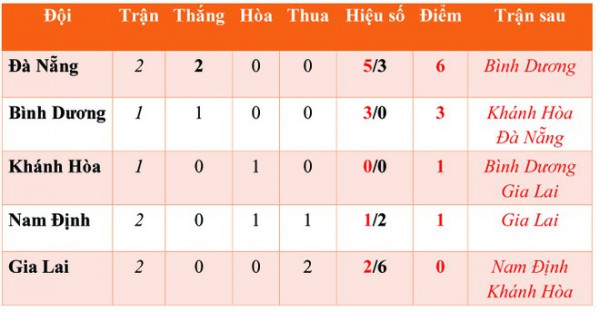 Lịch thi đấu, lịch phát sóng Cúp Thiên Long hôm nay 1.1: Tin vui đầu năm cho Đà Nẵng?